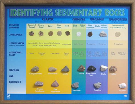 Sedimentary Rock Identification Chart