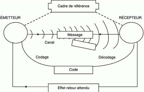 Comment Am Liorer La Communication Avec Votre Collaborateur