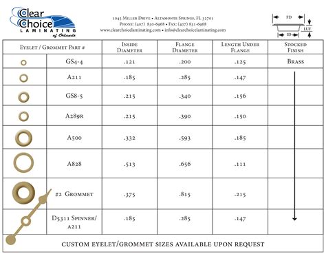 What Size Hole For 7 8 Grommet At Floyd Kelly Blog