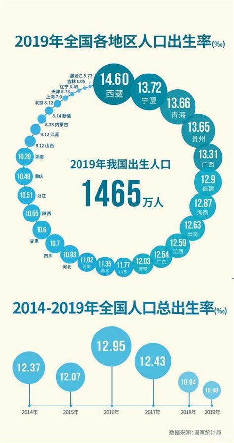 2022年出生率低的吓人2022年出生人口最新数据男女比例？2345实用查询