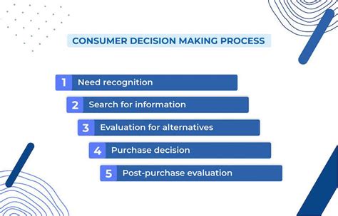 5 Stages Consumer Decision Making Process