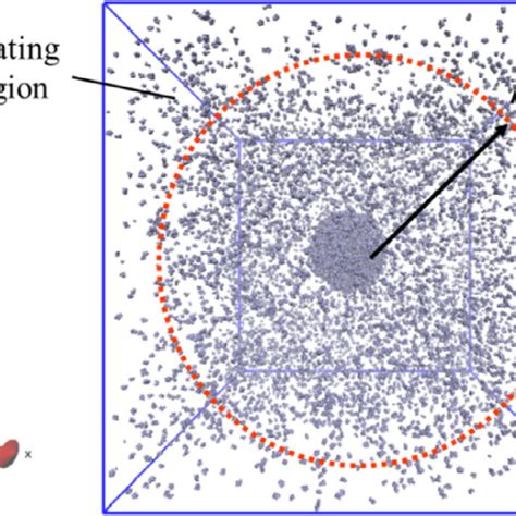 Initial snapshot of the simulated system: outside area of the red ... 