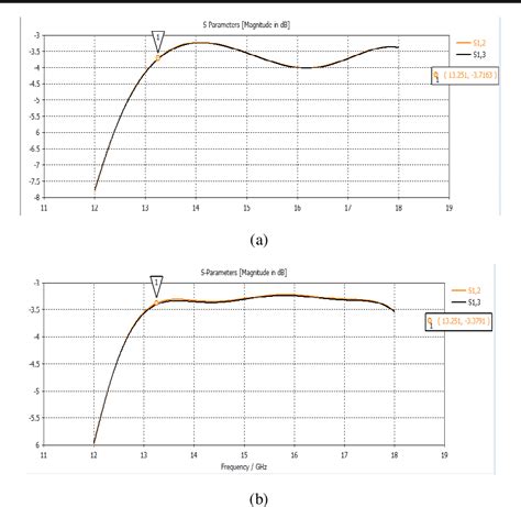 Figure From Design Of Ku Band Power Divider Using Substrate