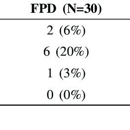 Number And Rate Of Complications With Nasojejunal Tube Placement In The