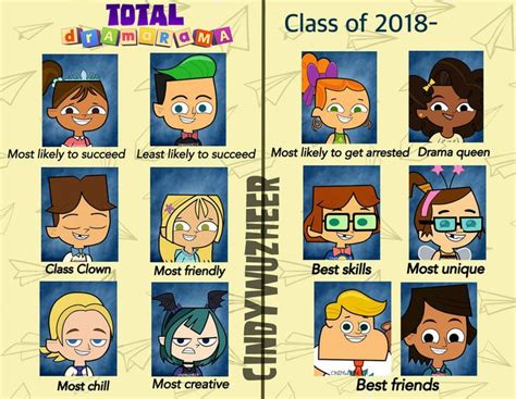 Total Dramarama Yearbook Superlatives By Cindywuzheer On Deviantart