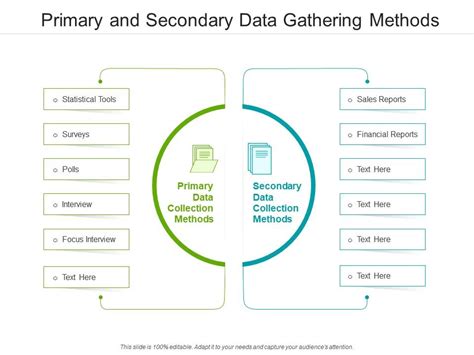 Data Collection Methods Primary And Secondary