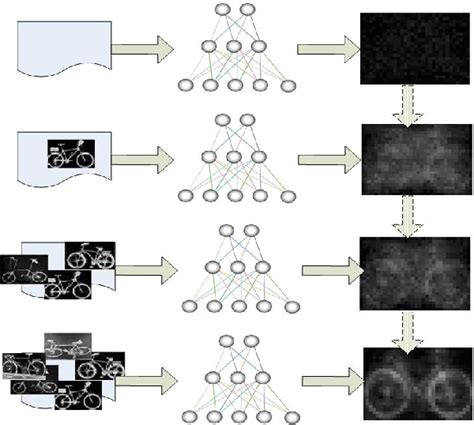 Figure 1 From Object Recognition Using Neural Networks With Bottom Up