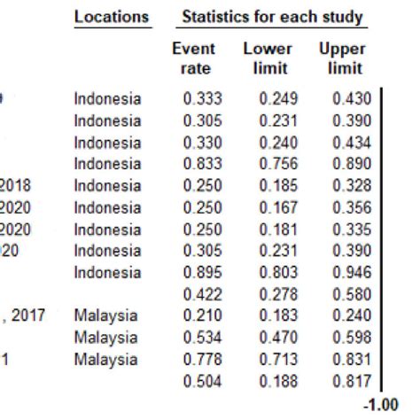 The Insulin Resistance Prevalence Grouped According To Country Using