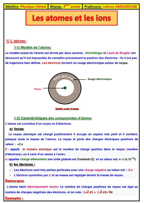 Les Atomes Et Les Ions Cours 8 AlloSchool