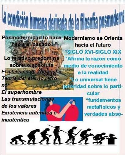 La condición humana derivada de la Filosofía posmoderna Poster