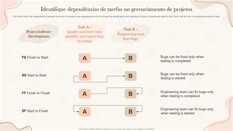 O Que É Dependências - Os 10 principais modelos de dependências de gerenciamento de projetos ...