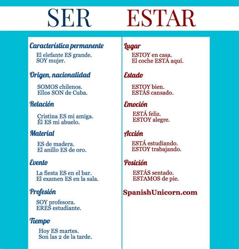 Ejercicios De Ser Estar Ejercicios De Gram Tica Para Practicar El