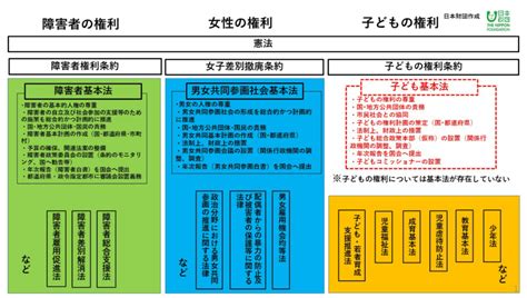 こどもの意見を尊重する 「こども基本法」をわかりやすく解説 フクシのフ