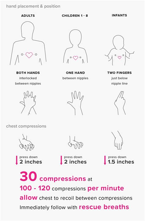 what is an effective chest compression - Brianna Grier