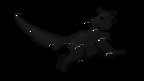 Ursa Minor Constellation Stars – Astrology King