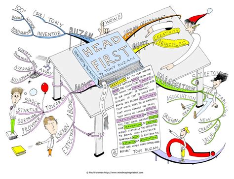 Creativity Principles Mind Map by Creativeinspiration on DeviantArt