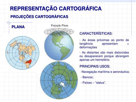 Tipos De Representação Cartografica