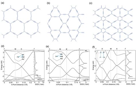 Atomic And Band Structures Of A D α Graphyne B E β Graphyne And Download Scientific