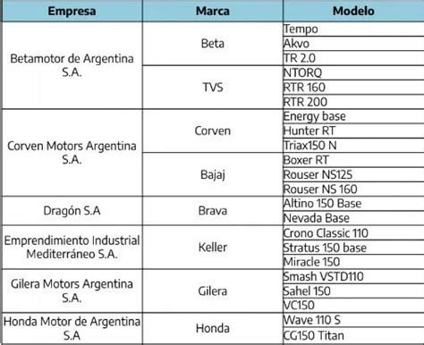 Cuáles Son Las 40 Motos Que Se Pueden Comprar Con Los Créditos Que