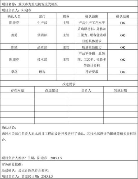 产品设计和开发确认报告 范文118