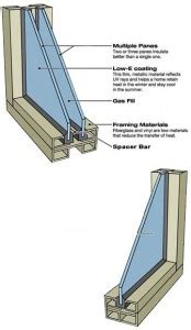Single-Pane Glass vs Dual-Pane Glass