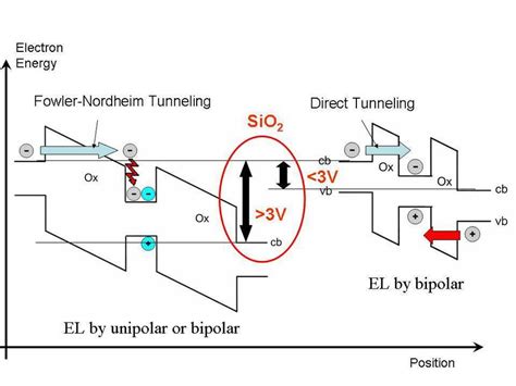 Schematic View Of The Process Of Generation Of Electron Hole Pairs In