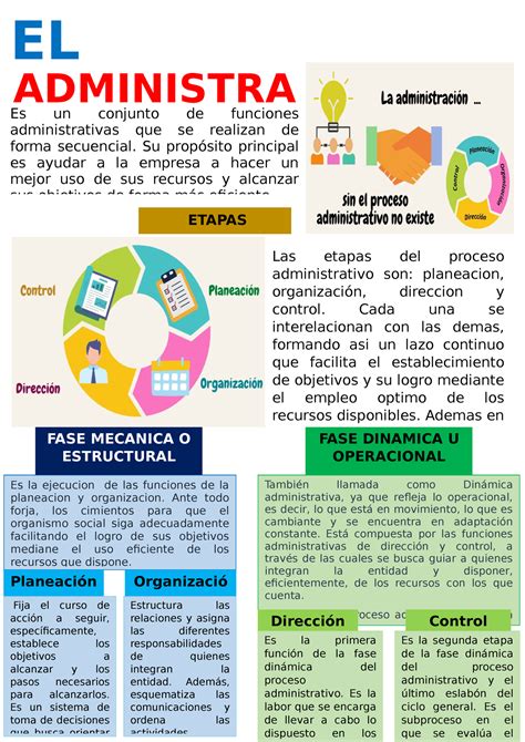 Infografia Del Proceso Administrativo Administra Es Un Conjunto De