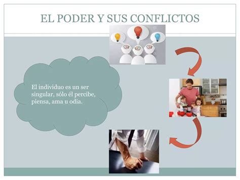 Interpretaci N El Poder Y Sus Conflictos Ppt