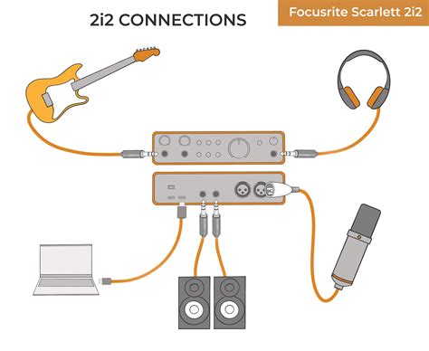 The Complete Focusrite Scarlett I Th Gen Review