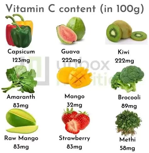 benefits of vitamin c & Sources - GymBag4u.com