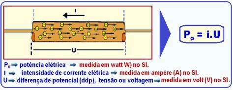 Eletrodin Mica Energia El Trica Pot Ncia El Trica F Sica E