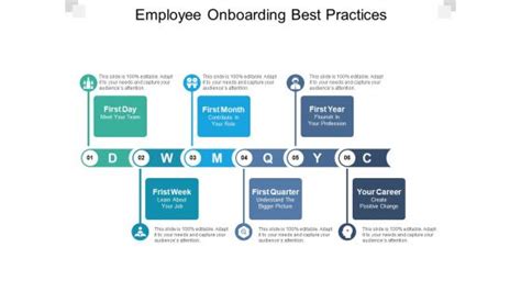 Employee Onboarding Best Practices Ppt PowerPoint Presentation Icon Clipart Images