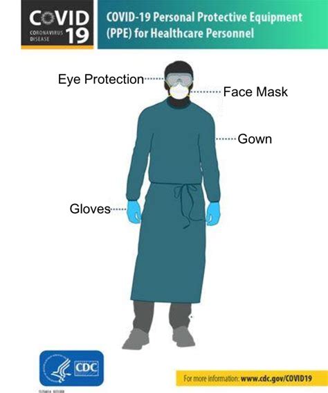 What Is The Purpose Of Personal Protective Equipment Ppe Mesmack Medical