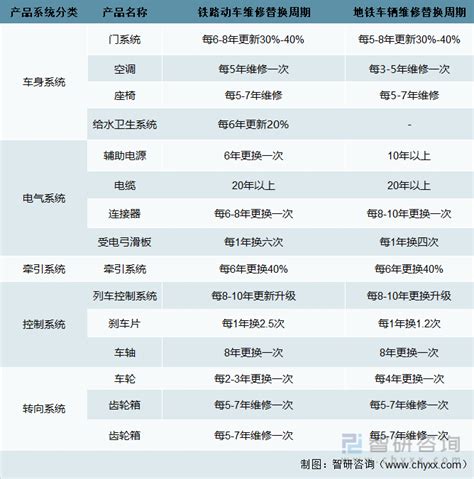 2021年中国高铁运营里程及高铁设备市场规模分析[图] 智研 铁路 动车