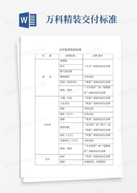 万科精装交付标准word模板下载编号ljknwnrv熊猫办公