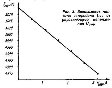 ПАНОРАМНЫЙ ИНДИКАТОР
