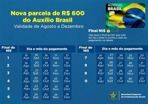 Novo CalendÁrio AuxÍlio Brasil Revelada Data De Pagamento Para