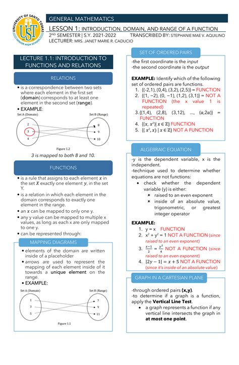 SOLUTION UST SHS G11 GENMATH Introduction Domain And Range Of A