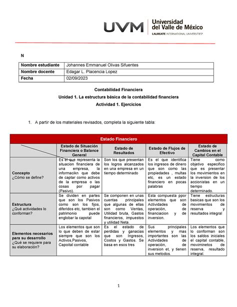 U1 Ejercicios A1 Actividad De Contabilidad N Contabilidad