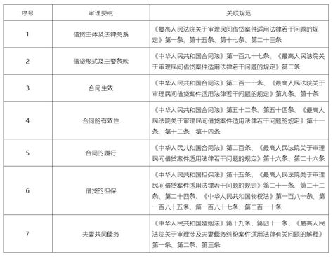 2020法院版：民间借贷纠纷案件审理要点17个裁判标准