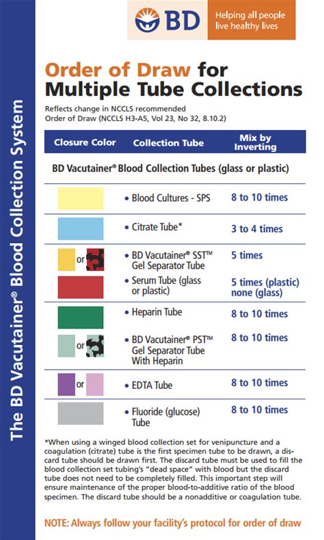 Famous Bd Vacutainer Order Of Draw Ideas