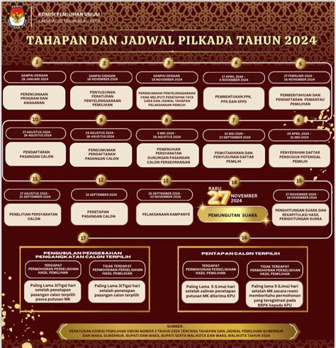 Kpu Minut Berikut Tahapan Dan Jadwal Pilkada 2024 Di Minahasa Utara