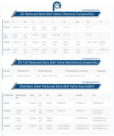 Reduced Bore Ball Valve And Full Double Reduced Bore Ball Valves