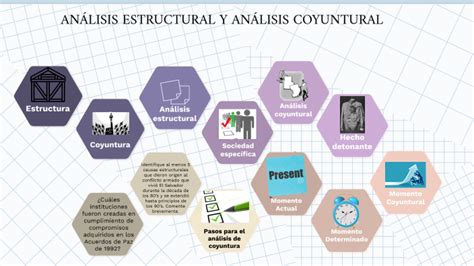 ANÁLISIS ESTRUCTURAL Y ANÁLISIS COYUNTURAL by ALEXIA CRISTINA PEREZ