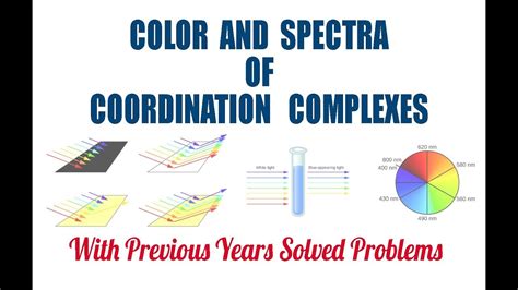 Colour And Spectra Of Coordination Compounds YouTube