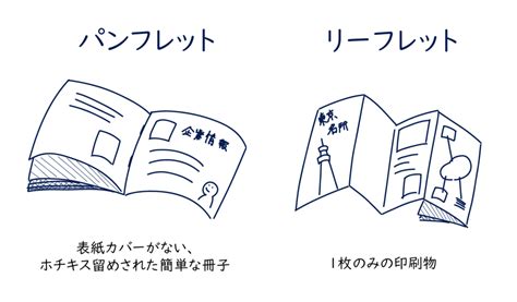 パンフレットとリーフレットの違い｜主な用途と制作費用は？ 編集プロダクション 総合コンテンツ制作の株式会社p M A トライアングル