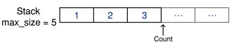 What Are Data Structures Stacks And Queues Owlcation