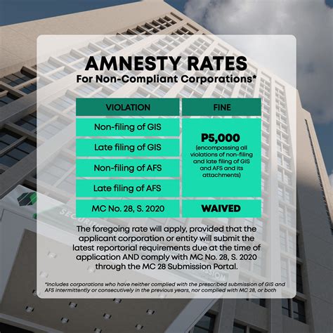 Securities... - Securities and Exchange Commission Philippines