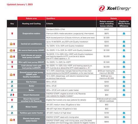 Xcel Energy Electric Car Rebate Aloise Melita