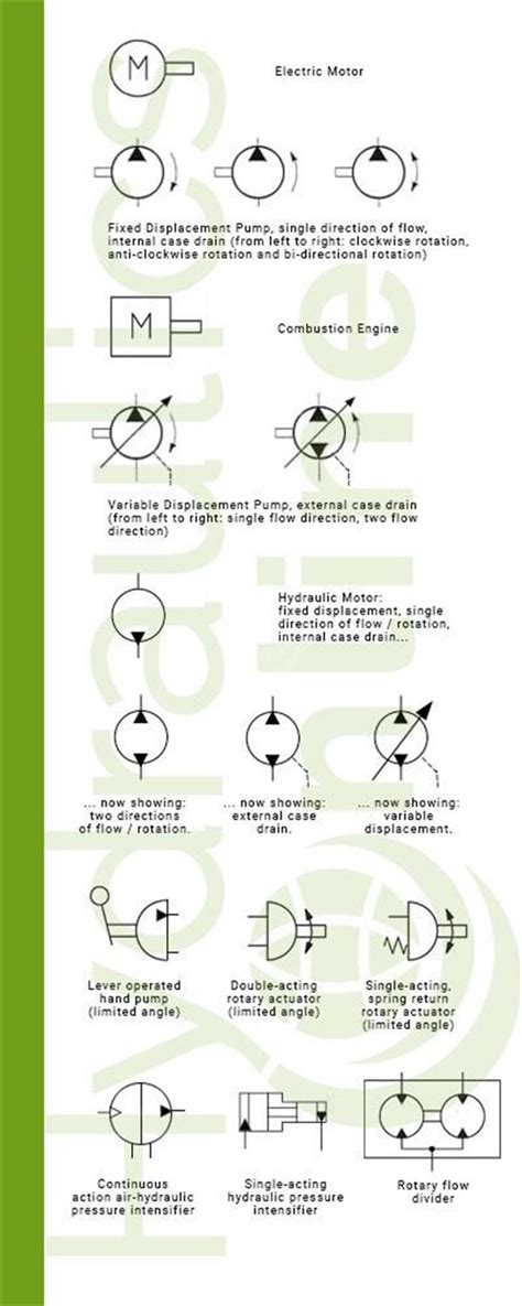 Hydraulic Circuit Diagram Symbols